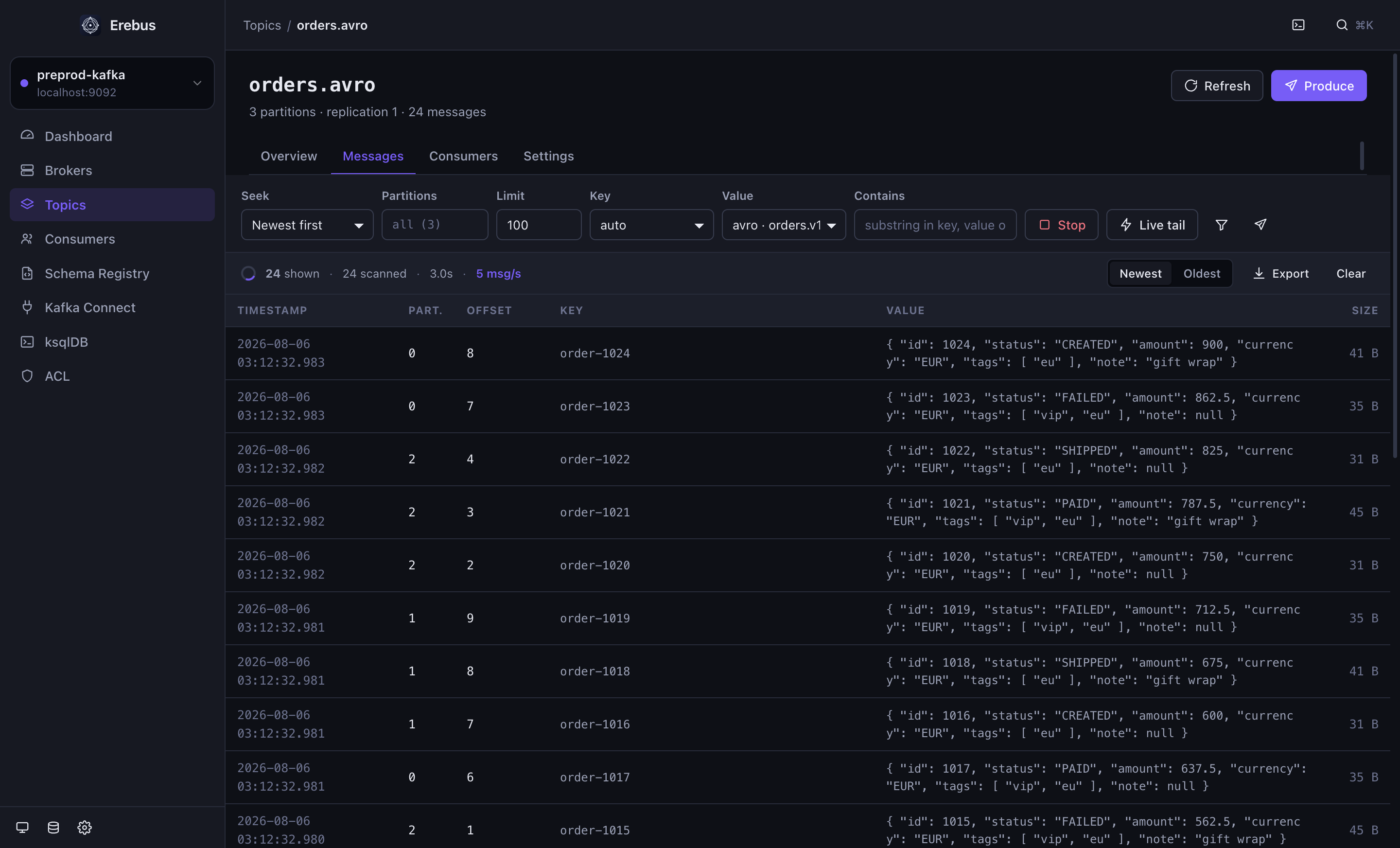 Avro payloads decoded from a local schema